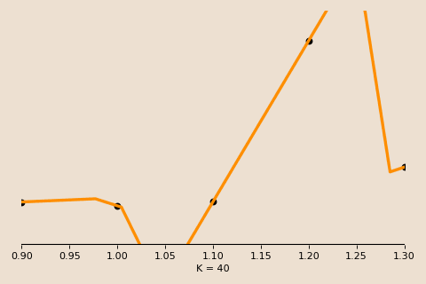 Image of interpolation region from above.